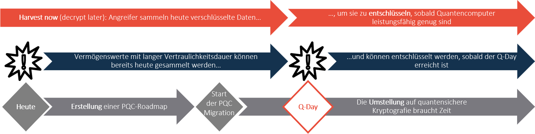 Quelle: Bild durch Autoren erstellt