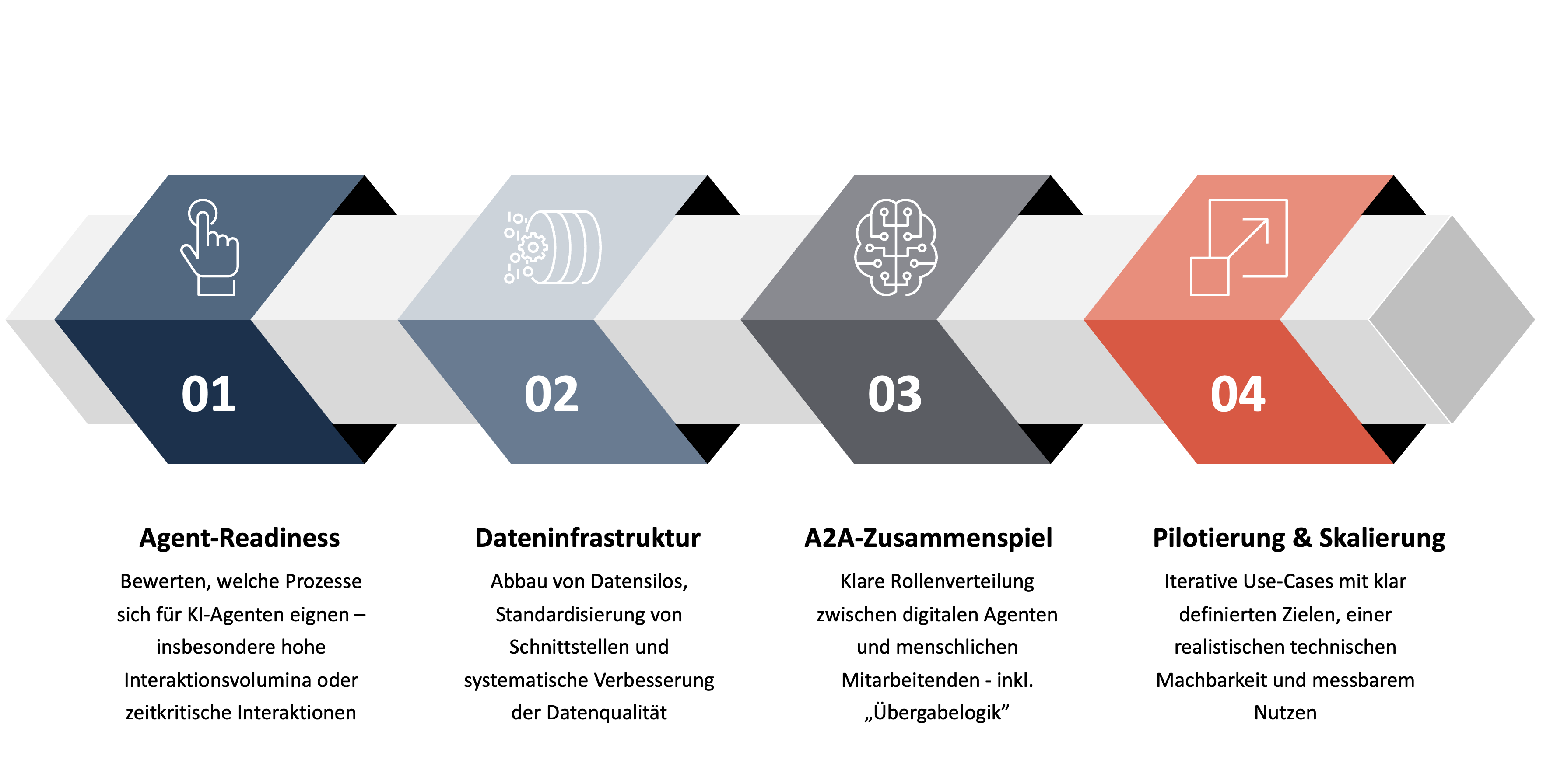 Horn & Company – Erfolgsfaktoren für die Implementierung von KI-Agenten“