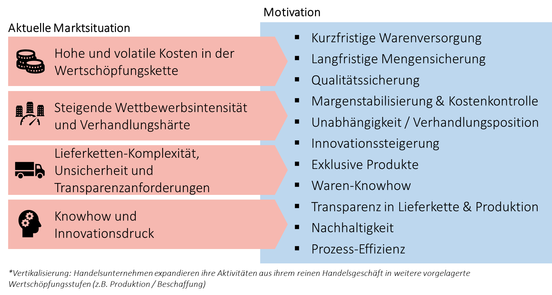 Horn & Company - Wie die aktuelle Marktsituation Vertikalisierung nach vorne treibt