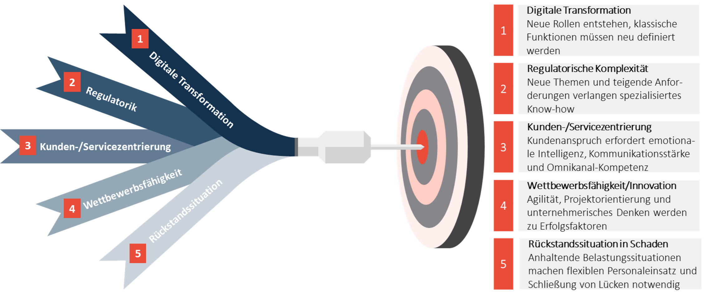 Horn & Company - die fünf Treiber für strategische Personalplanung