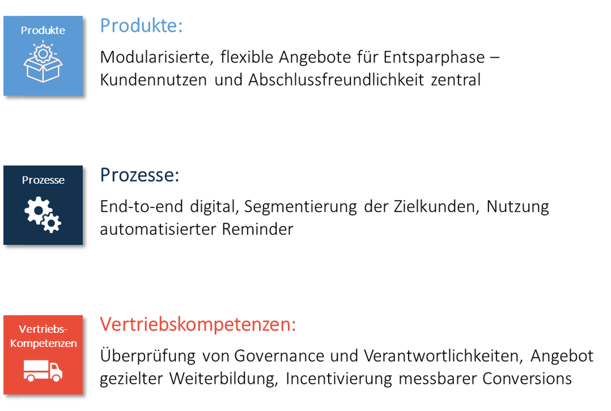 Abbildung 4: Die drei Bausteine eines wirksamen Wiederanlagemodells