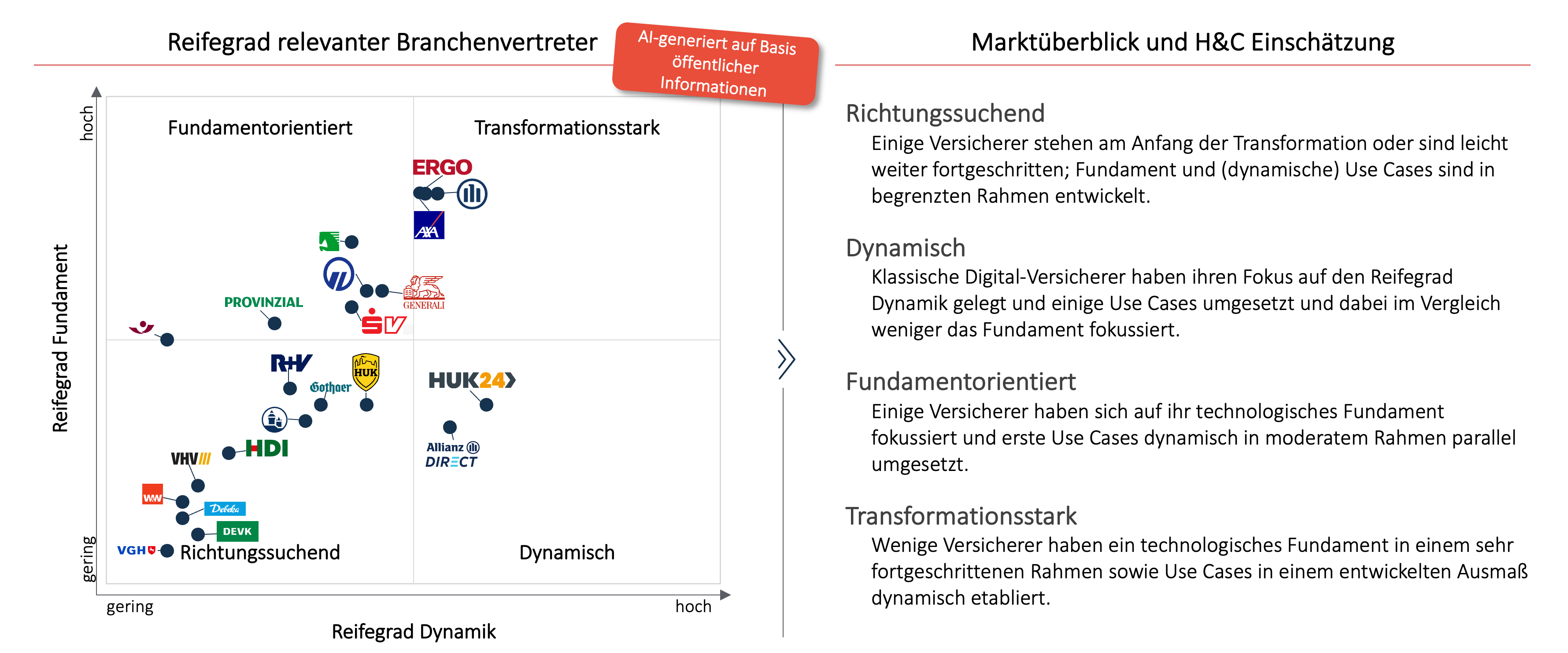 Horn & Company - GenAI Reifegrad