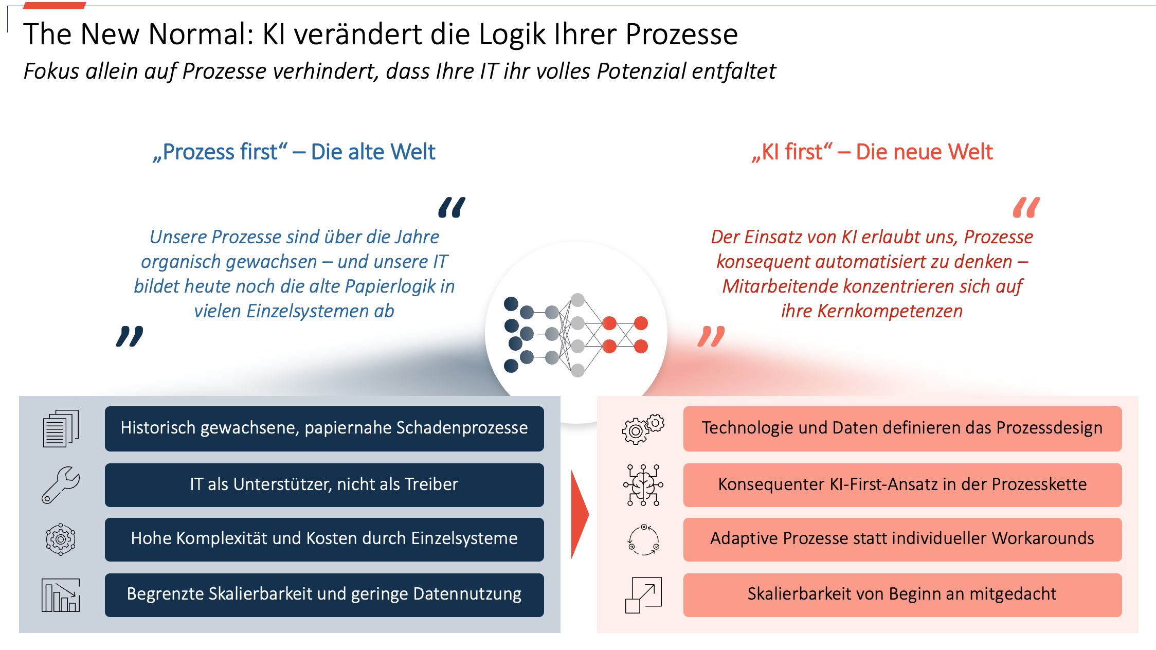 Abbildung: Paradigmenwechsel zu „KI first“