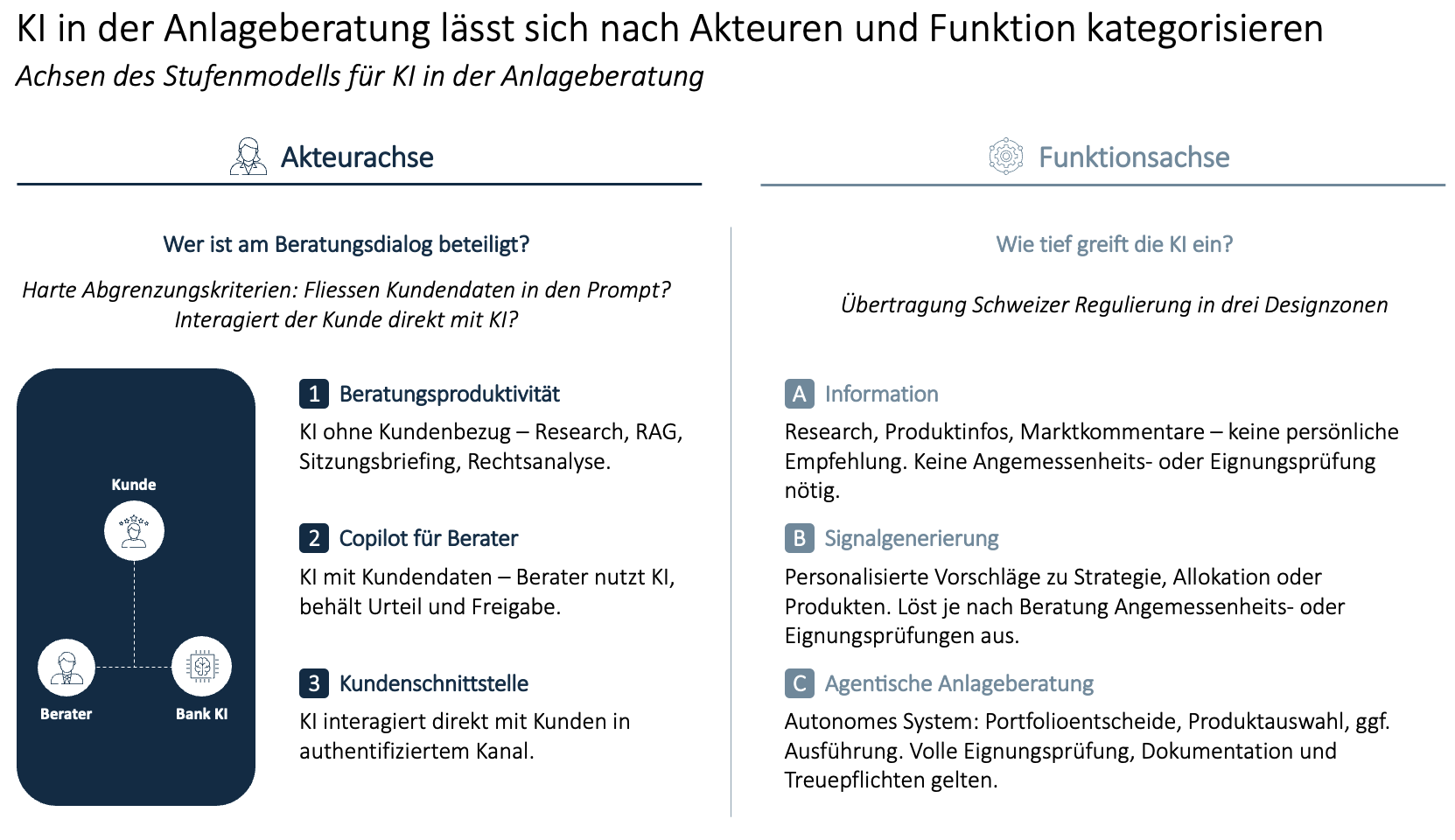 Das Horn & Company - Stufenmodell
