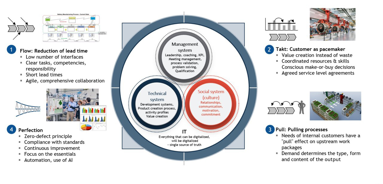 VUCA-Welt (Volatility, Uncertainty, Complexity, Ambiguity)