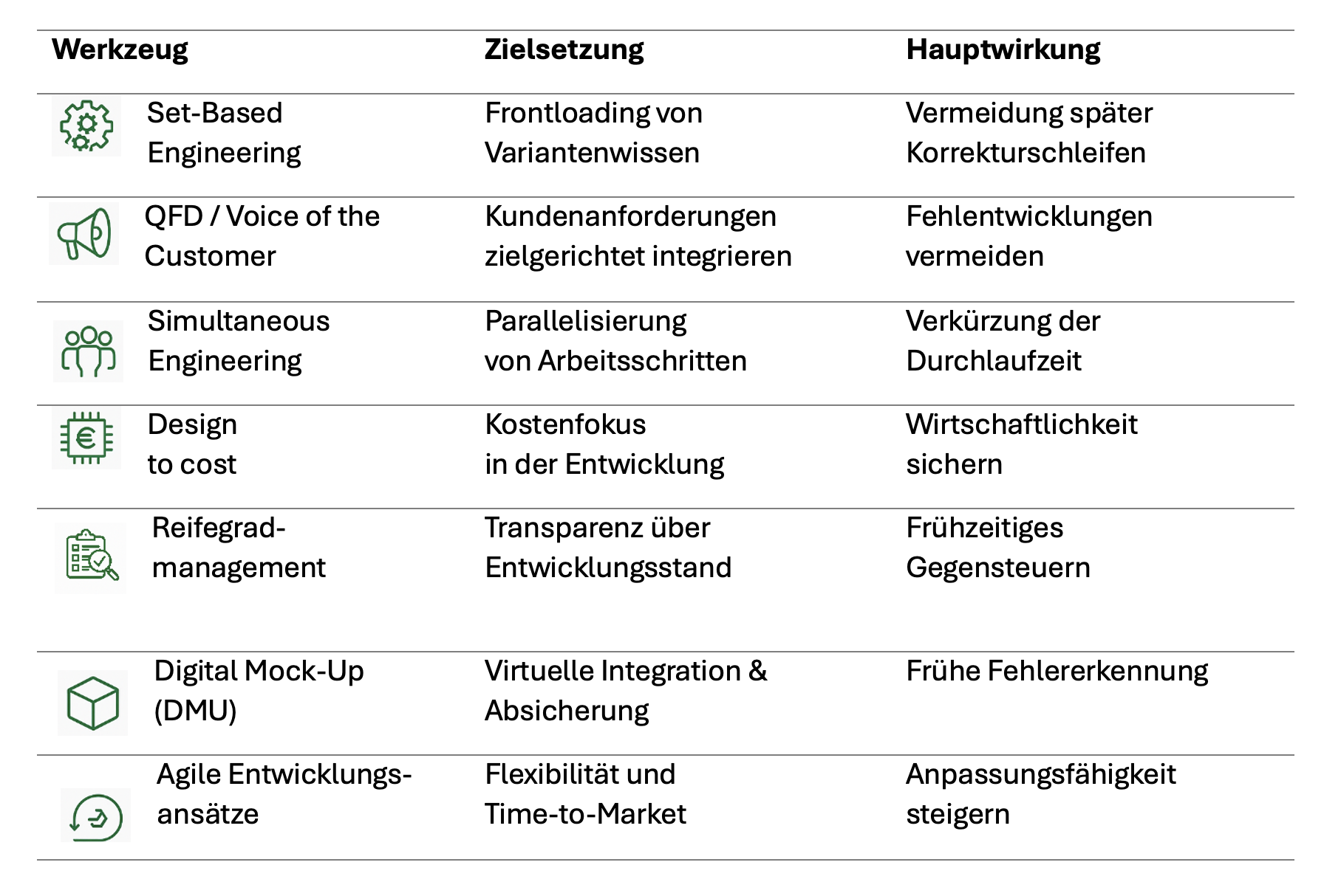 Übersicht der Werkzeuge mit Wirkhebeln