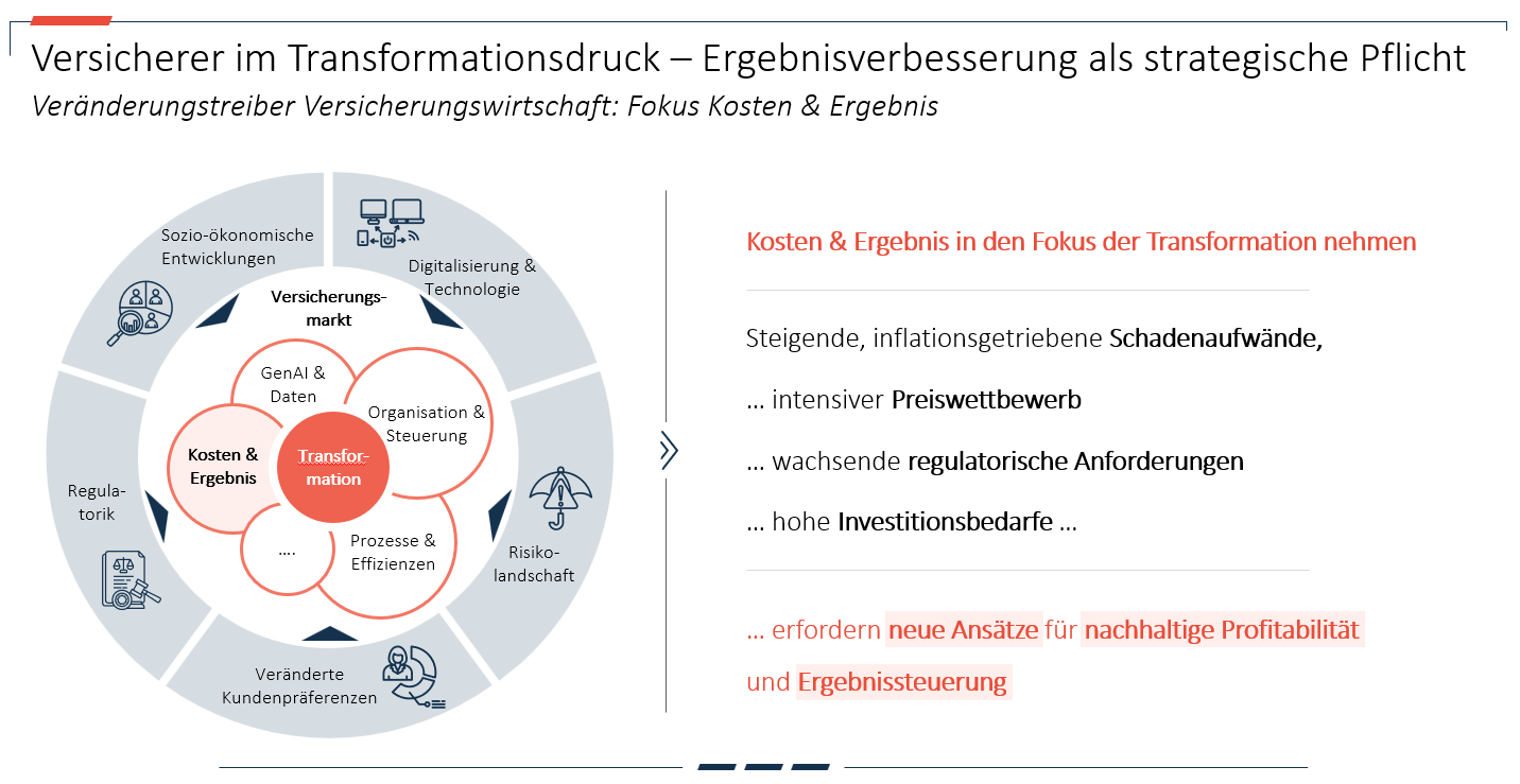 Ergebnisverbesserung gelingt nur durch fokussierte Steuerung von Kosten – als Basis für einen kurzfristigen Turnaround und eine nachhaltige Transformation