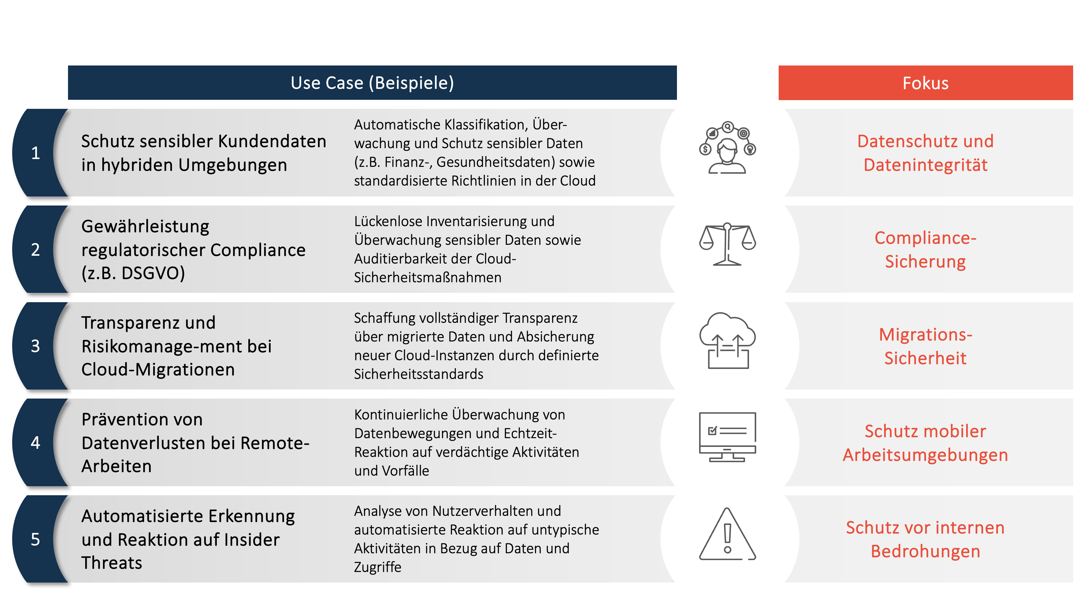 Horn & Company - DSPM und CSM Use Cases