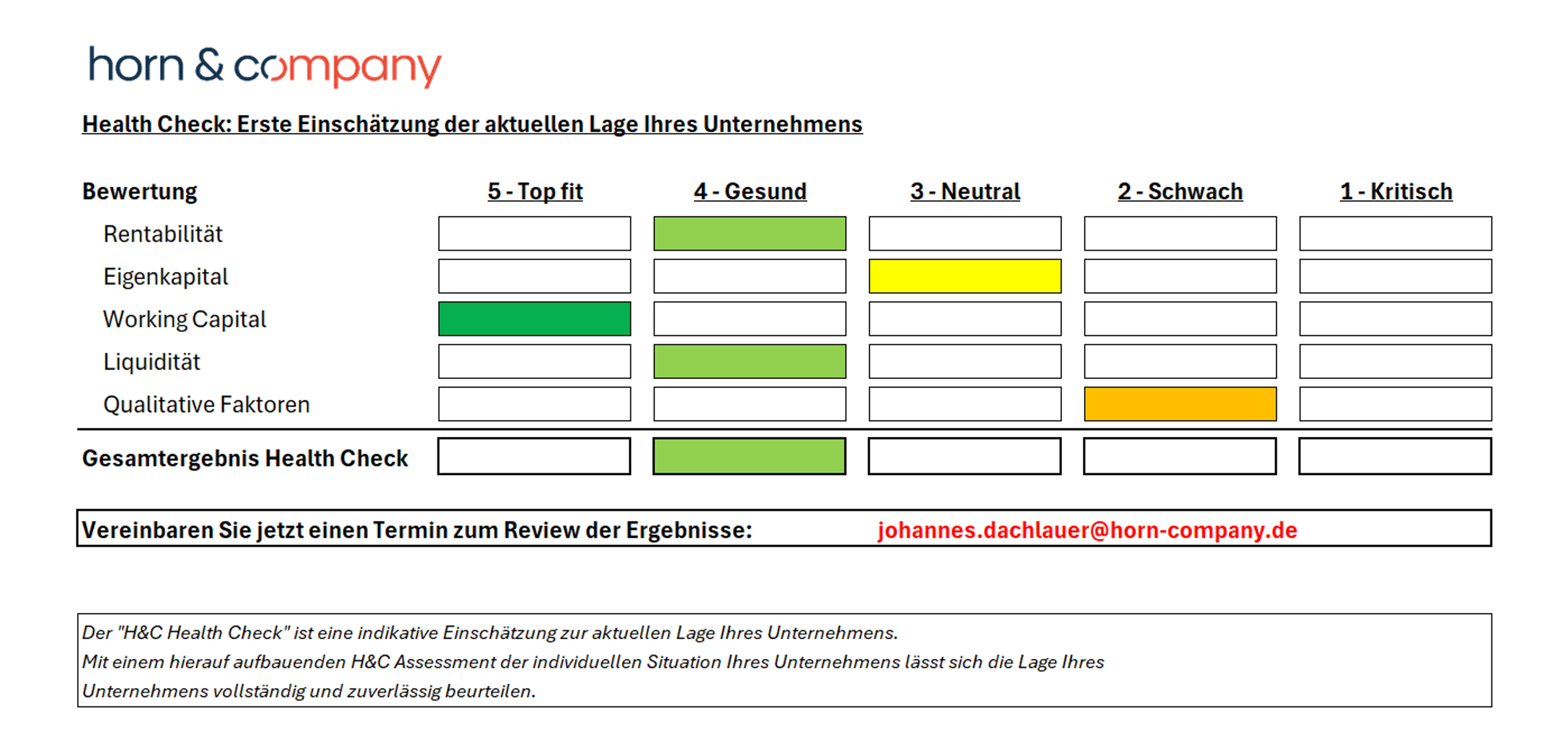 Beispielhafte Darstellung des Health Check Ergebnisses