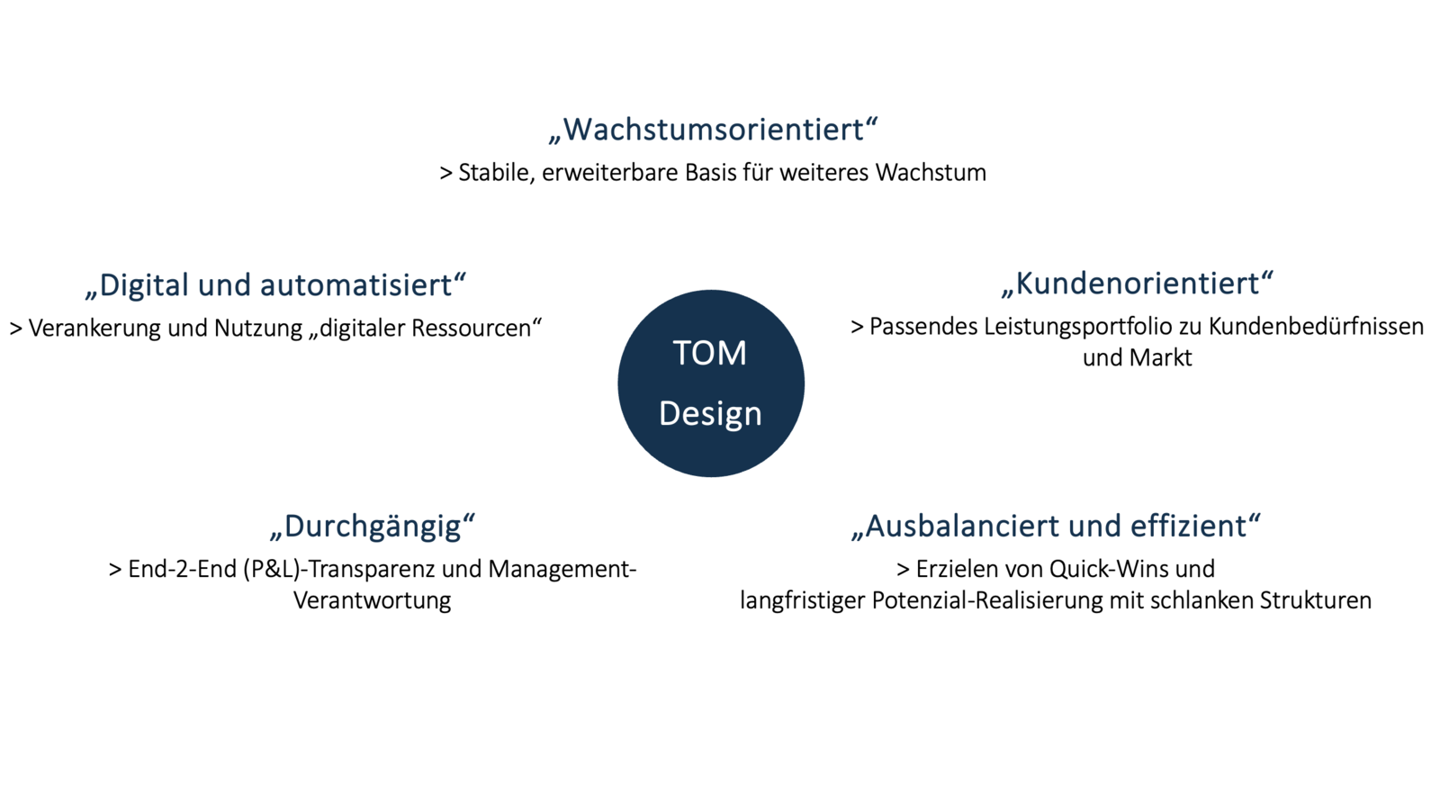 Target Operating Model: Zukunft gestalten statt nur verwalten ...