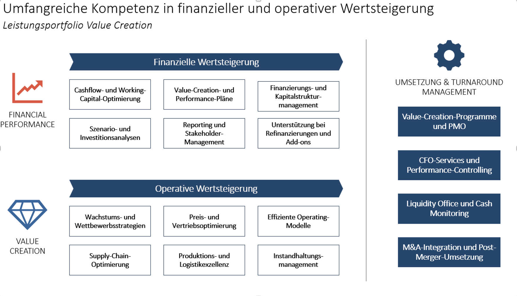 Horn & Company - Unser Leistungsportfolio Value Creation