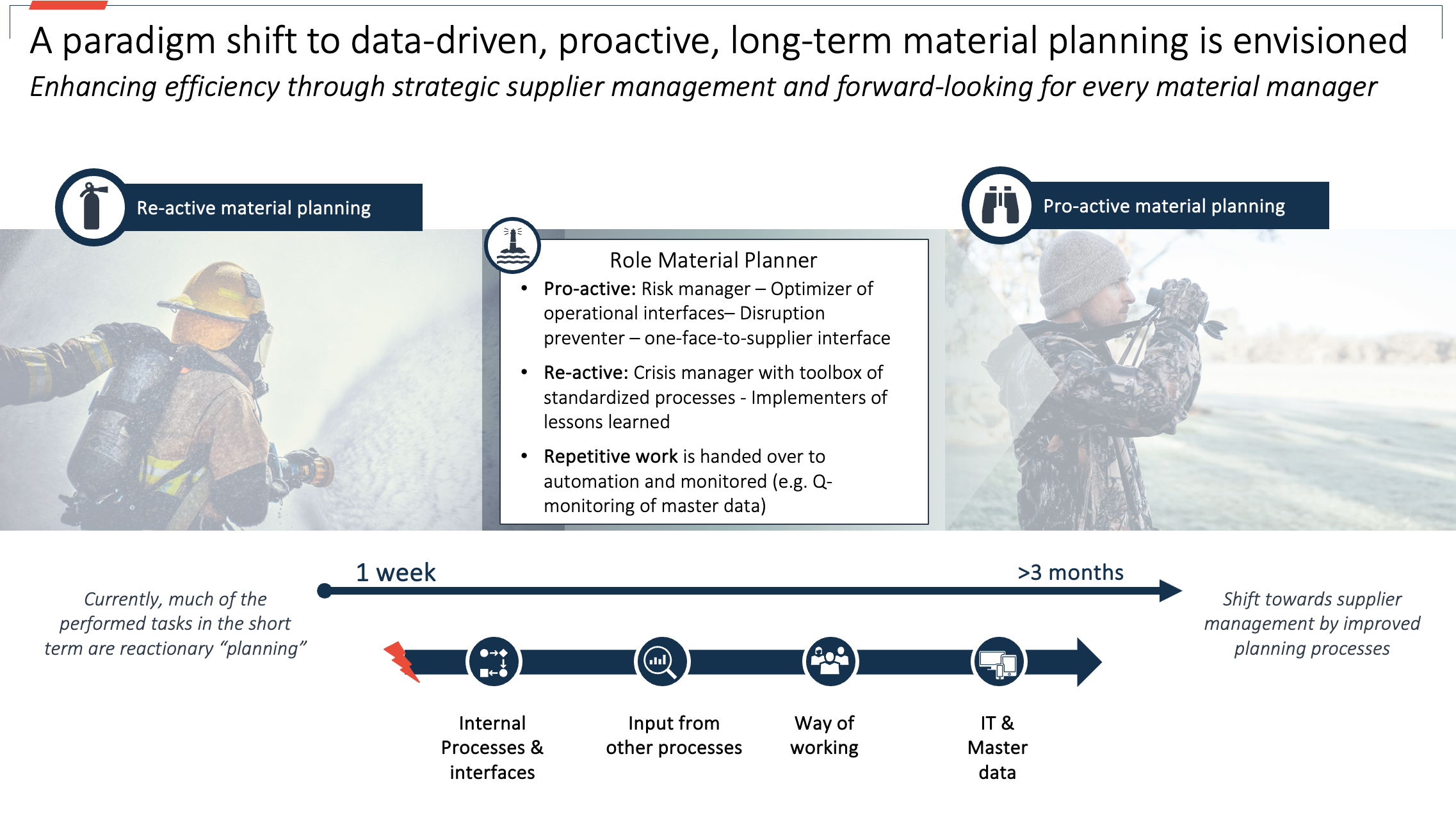 Efficiency through strategic supplier management