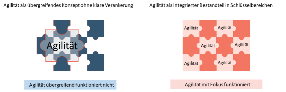 Der „One-size-fits-all“-Ansatz reduziert die operative Geschwindigkeit, anstatt sie zu erhöhen.