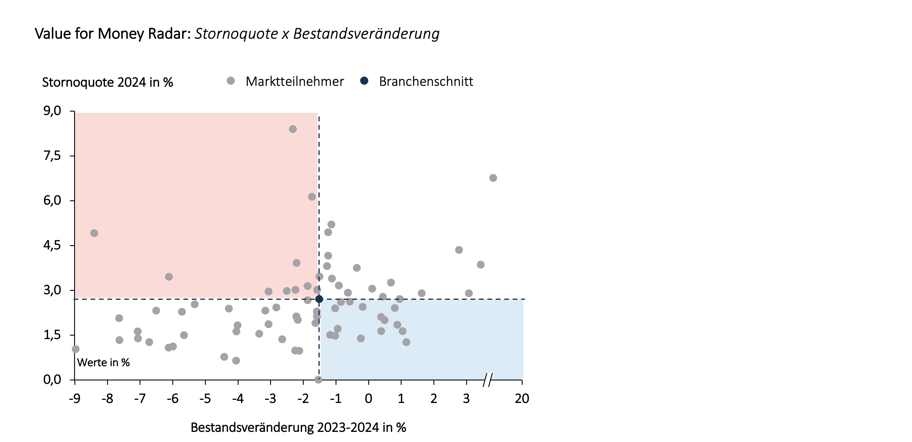 1: Quelle: map-Report zum Bilanzrating deutscher Lebensversicherer 2024
