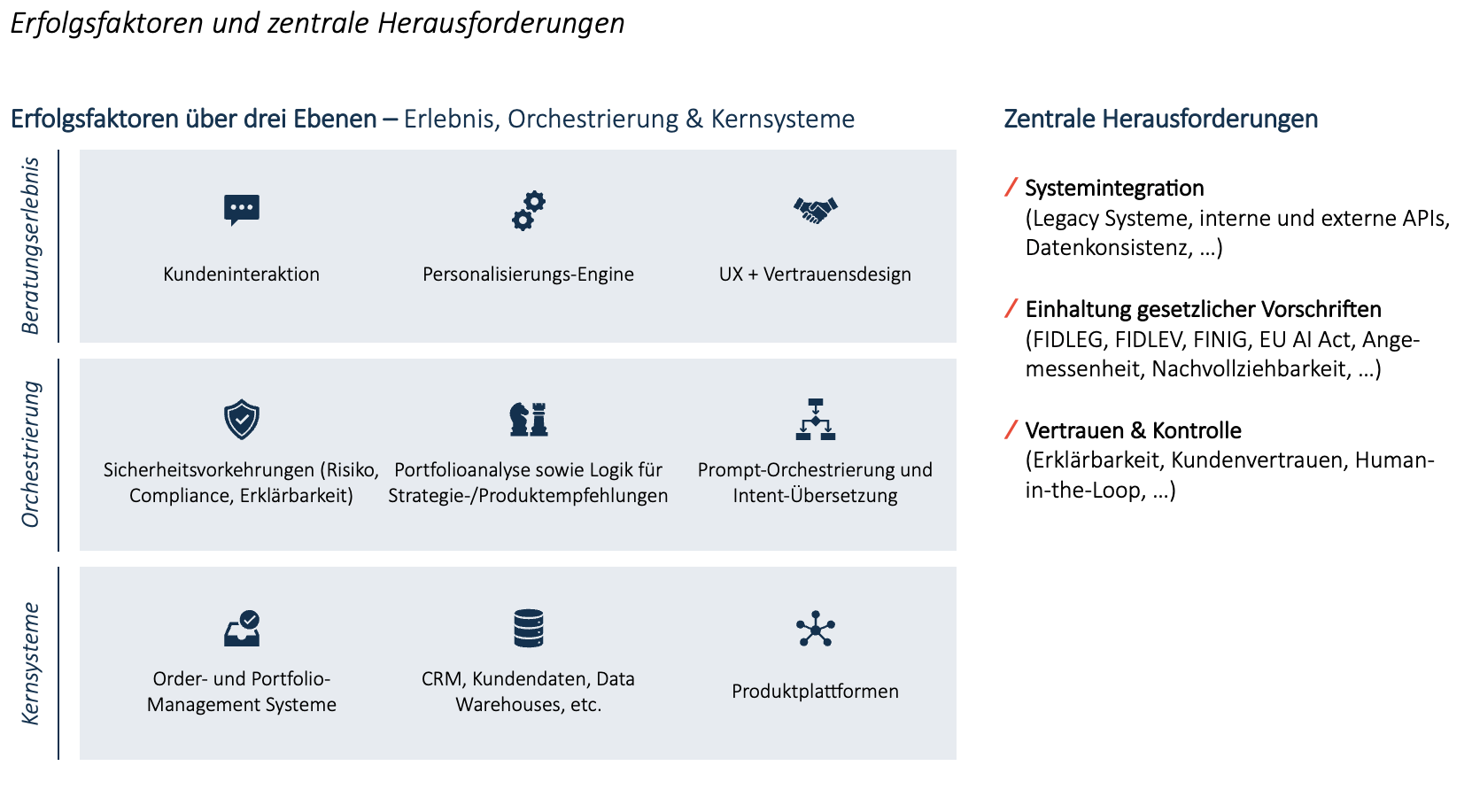 Fig 3: Erfolgsfaktoren und zentrale Herausforderungen