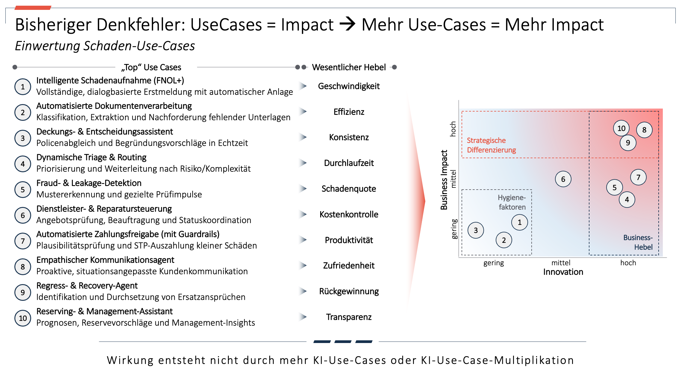 Abbildung: Typische KI Use Cases