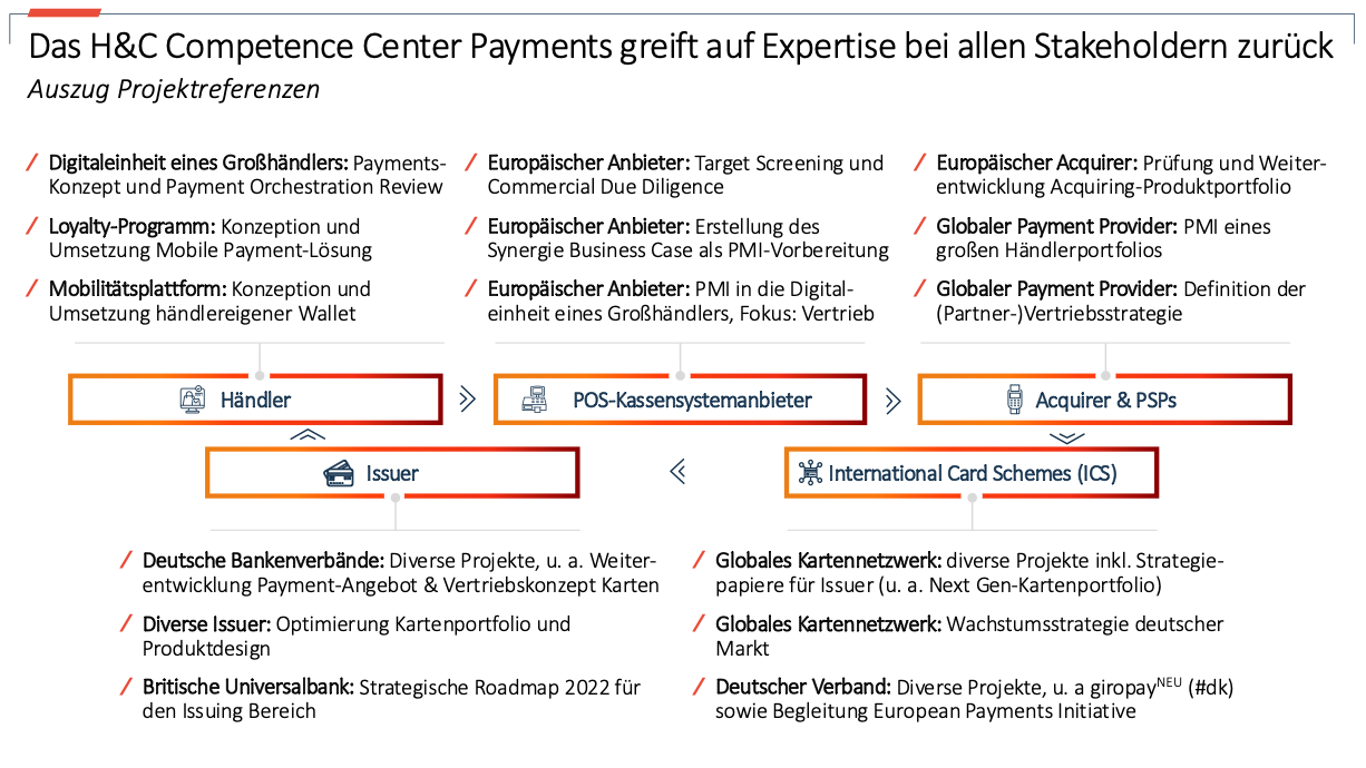 Das Horn & Company Competence Center Payments