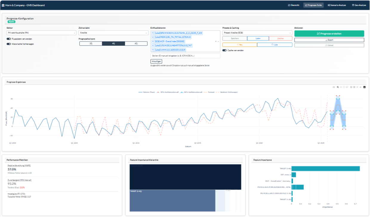 Abbildung 2: Prognoseseite zur Ableitung zukünftiger Geldvermögensbildung