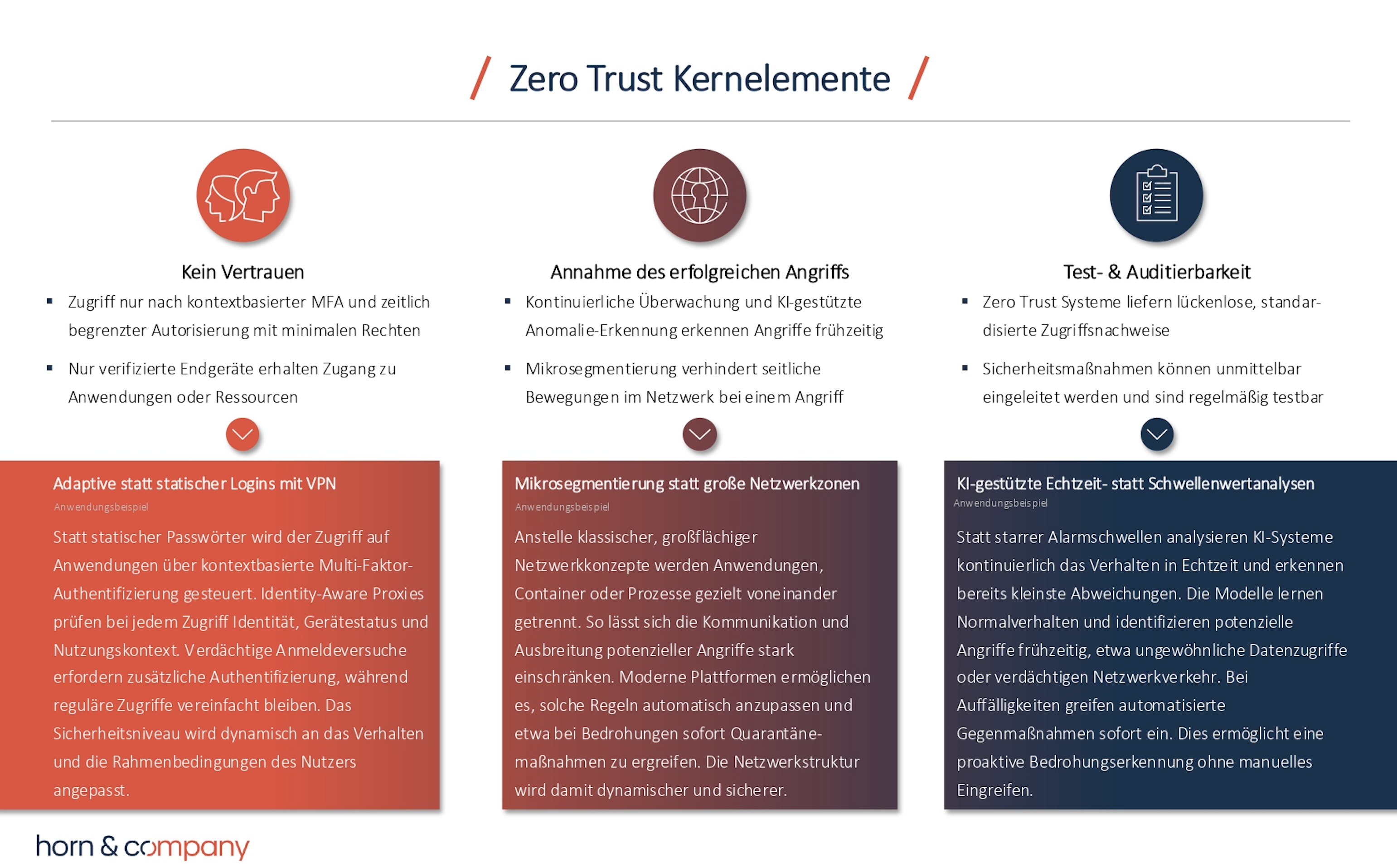 Horn & Company - Zero Trust Kernelemente