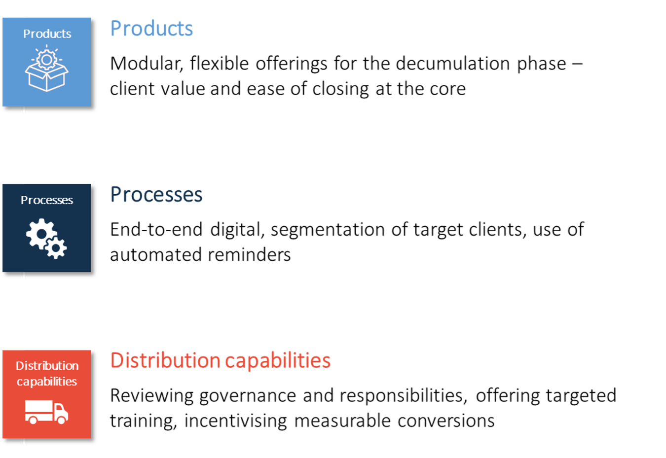 Figure 4: the three building blocks of an effective reinvestment model