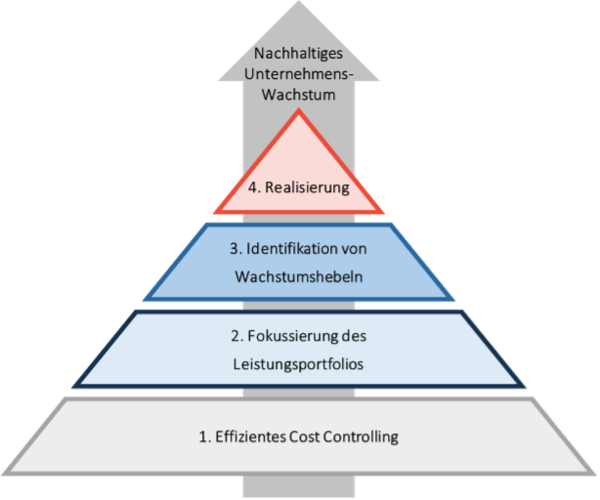 Caac Pyramid Das Resilienz-Paradoxon: Stabilität als Sprungbrett für Wachstum ...