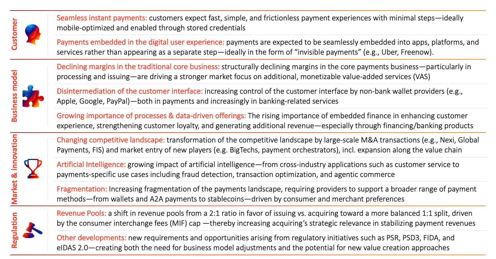 Figure 1: Overview of trends in the two-sided payments market (acquiring/issuing)