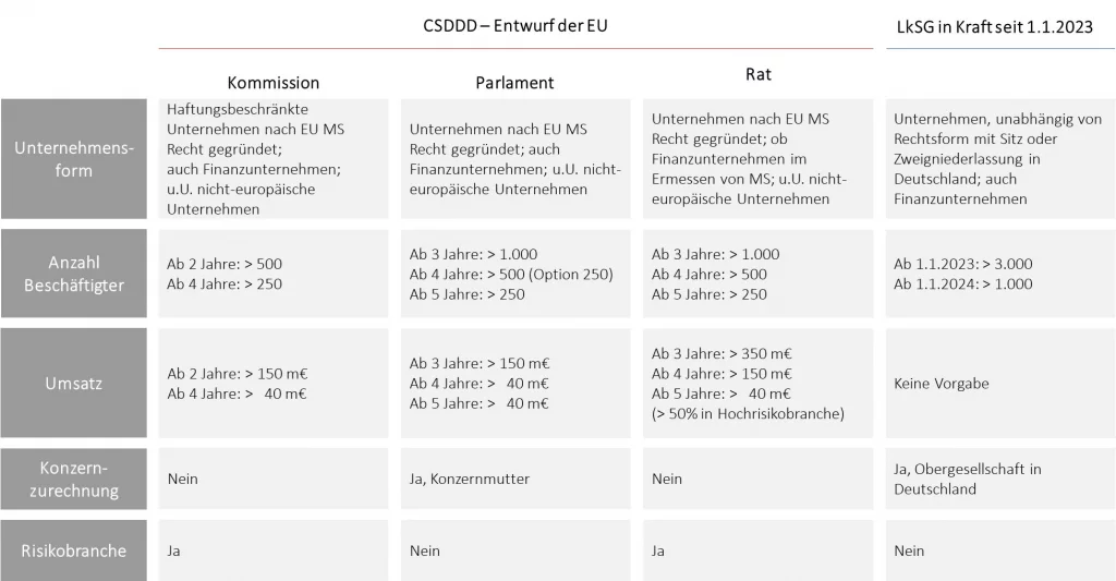 Abbildung: Anwendungsbereich