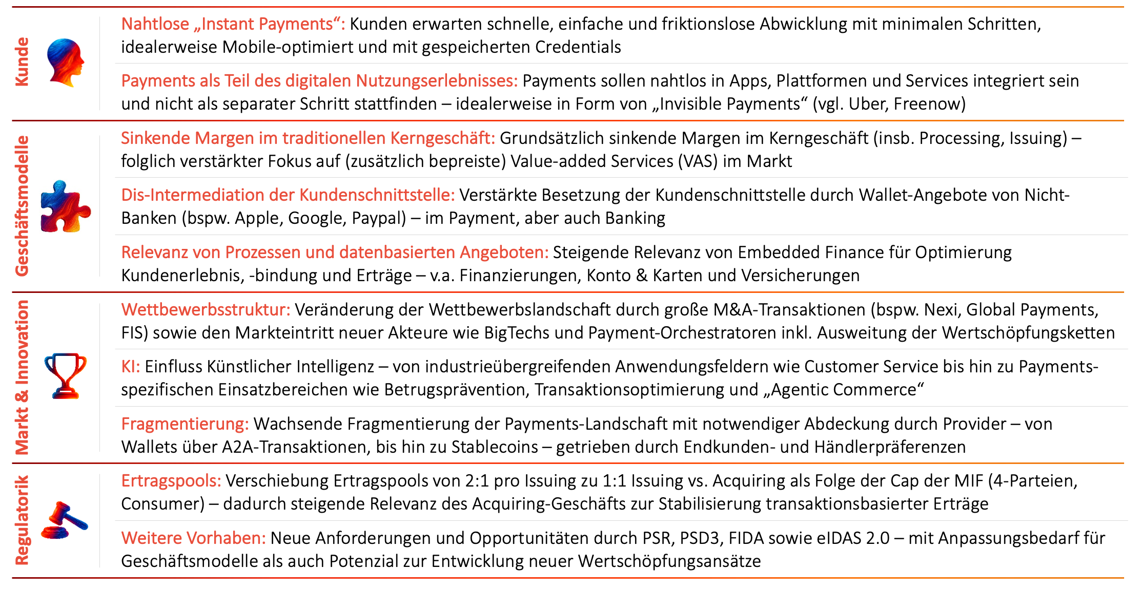 Abbildung 1: Überblick der Trends im zweiseitigen (Acquiring/Issuing) Payments-Markt