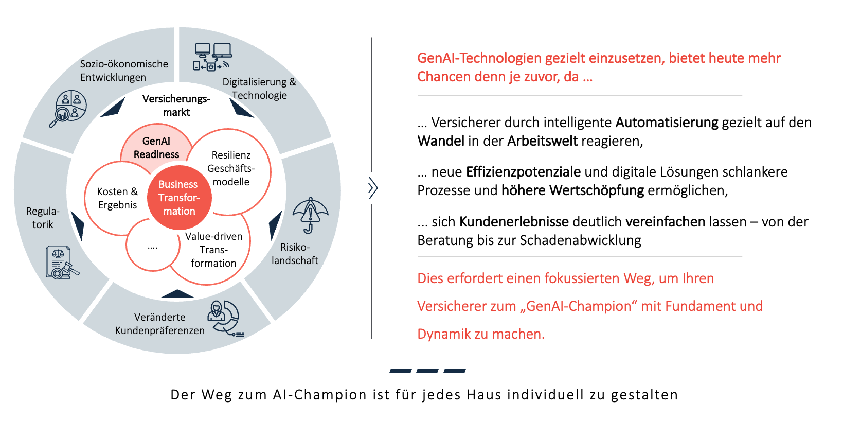 Horn & Company - GenAI für Versicherer